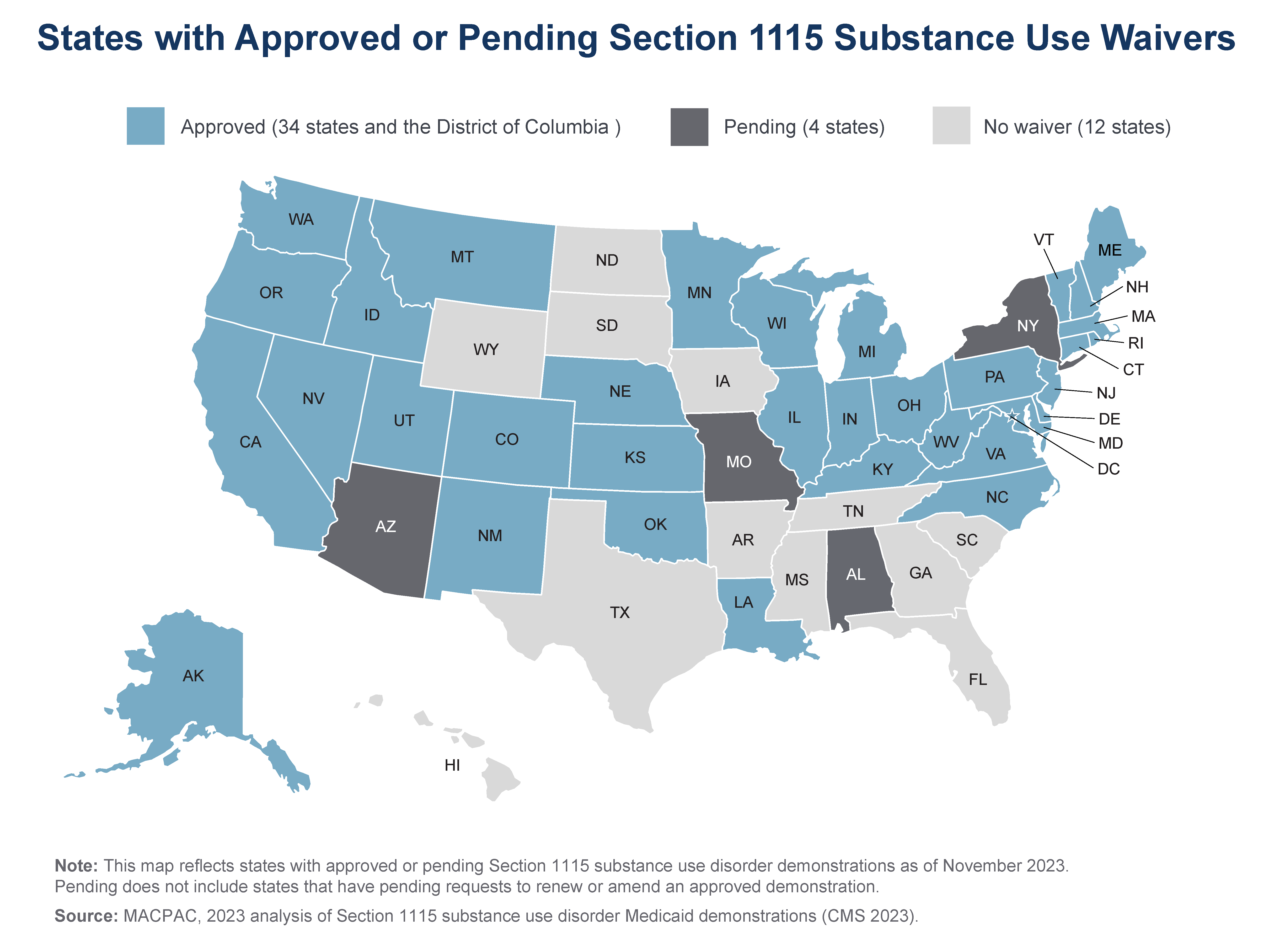 Section 1115 Waivers For Substance Use Disorder Treatment Macpac